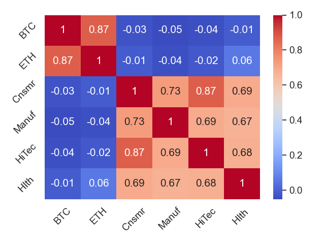correlations_2023-05-01.png